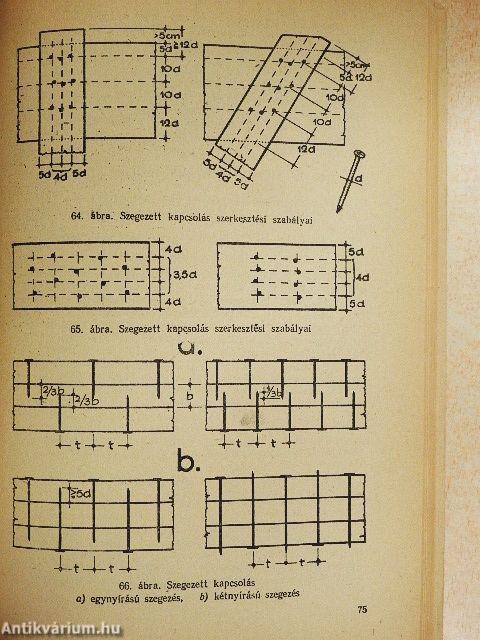 Ácsmunkák alapismerete