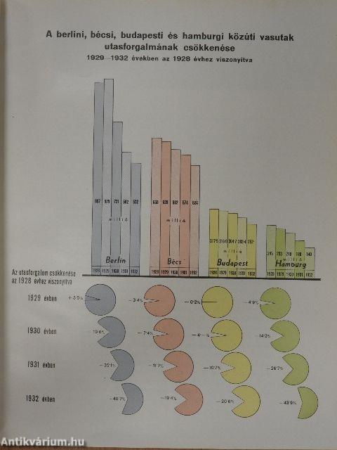 Budapest közúti vasúti közlekedésének fejlődése 1865-1922 és a BSzKRT tíz évi működése 1923-1933