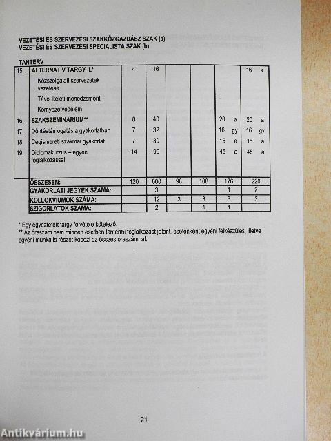 A Közgazdasági szakirányú továbbképzések, Szakközgazdász- és Specialista képzések, Tanfolyami képzések 2010. évi tanterve