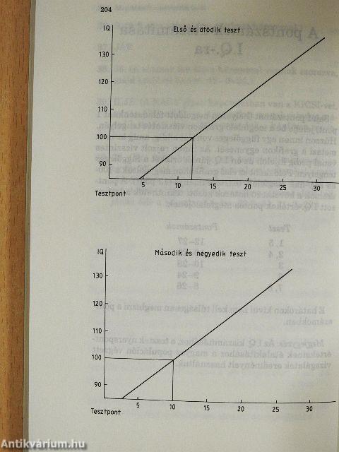 Ismerd meg az I. Q.-dat!
