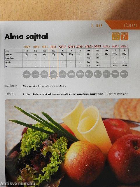 Formabontó zsírlebontó