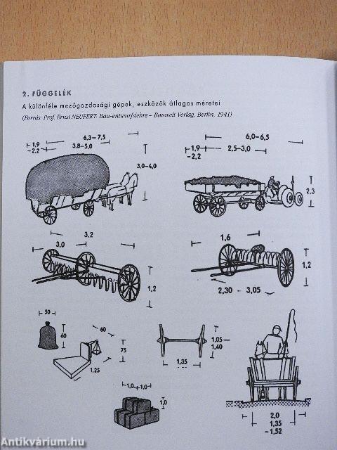 A parasztudvarok gazdasági építményei 