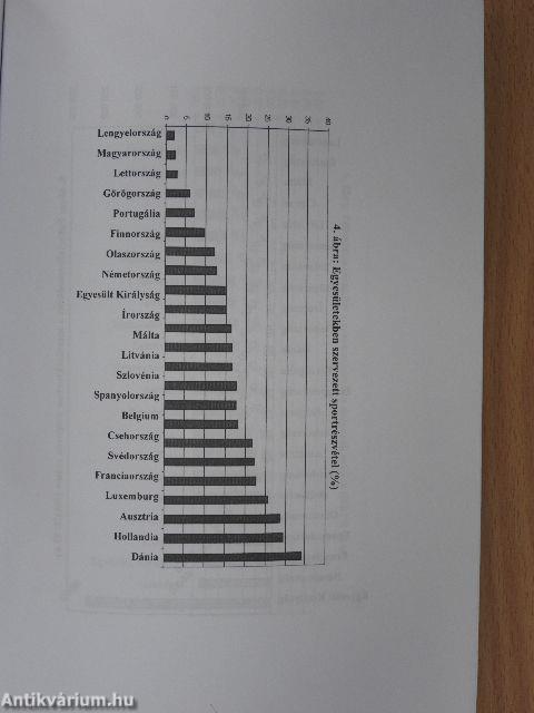 Foglalkoztatási helyzetkép a sportban