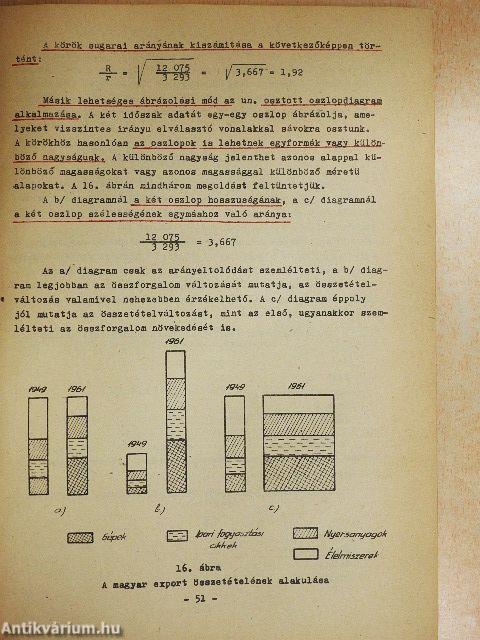 Általános statisztika I-II.