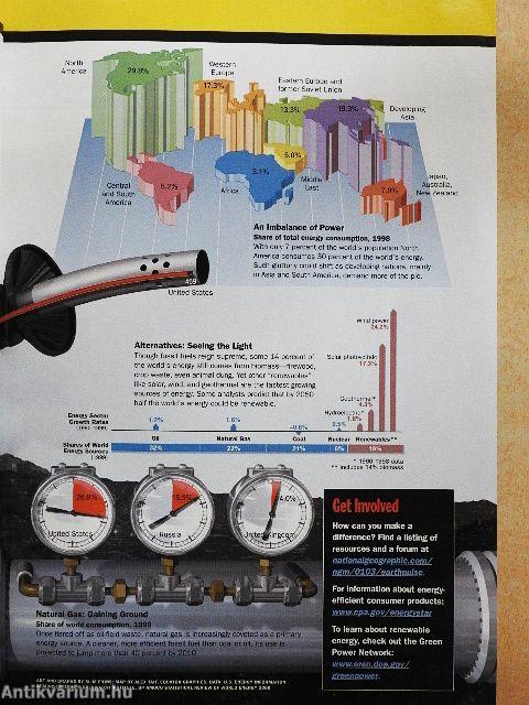 National Geographic March 2001