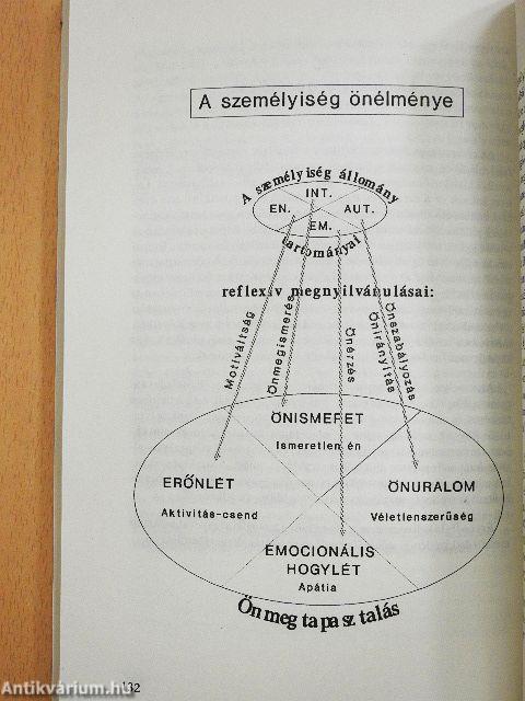 Az emberi személyiség pszichológiai vázlata
