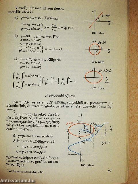 Analóg-számítástechnikai ABC