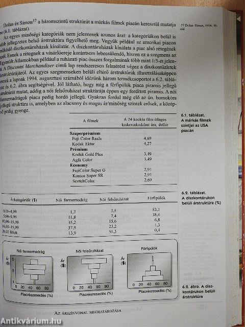 Az ár a marketingben