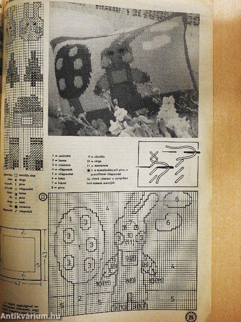 Fürge Ujjak 1986/2.