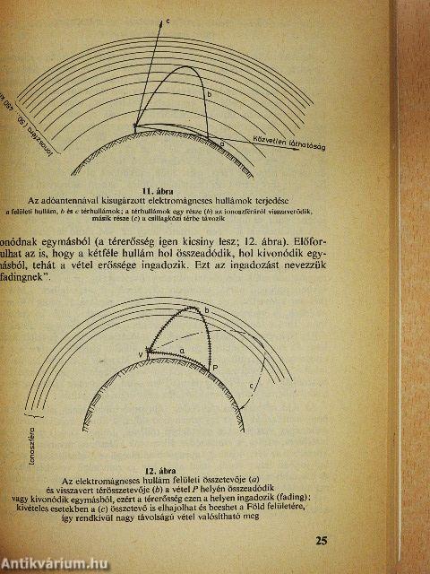 Rádió- és Tv-műsorvételi ismeretek