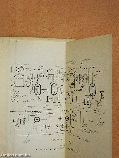 Televíziójavítás