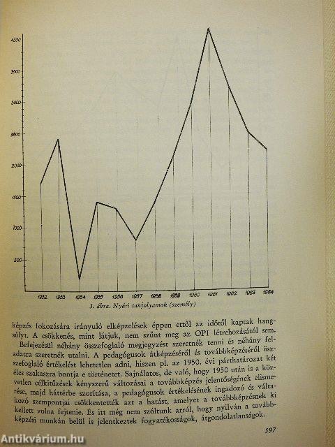 Nevelésügyünk húsz éve 1945-1964