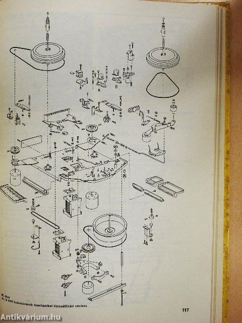 Magnókapcsolások 1972-1976