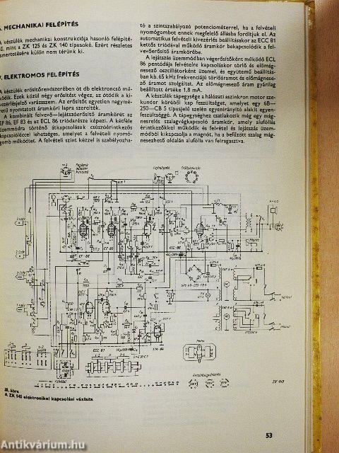 Magnókapcsolások 1972-1976