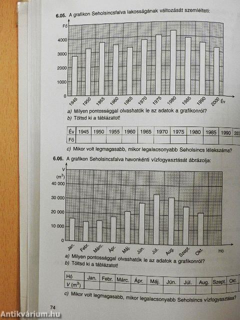 Matematika 5. - Gyakorló
