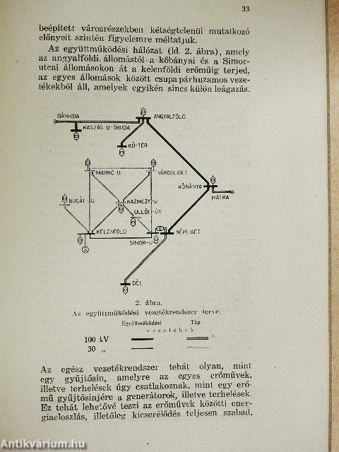Budapest villamos energiaellátásának időszerű kérdései
