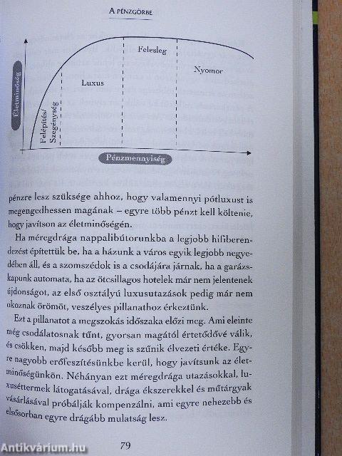 A pénz pszichológiája