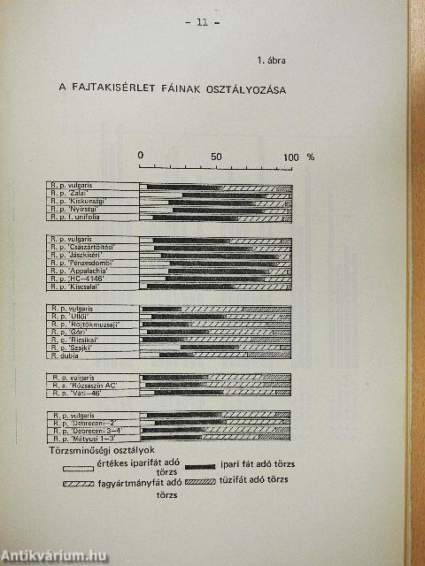 Az akác fajtaválaszték bővítése