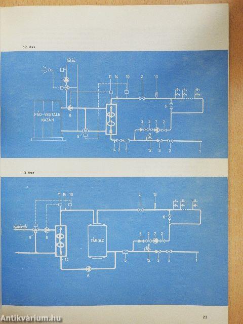 FÉG-SPIREC hőcserélő tervezési segédlet