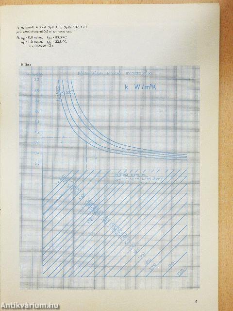 FÉG-SPIREC hőcserélő tervezési segédlet