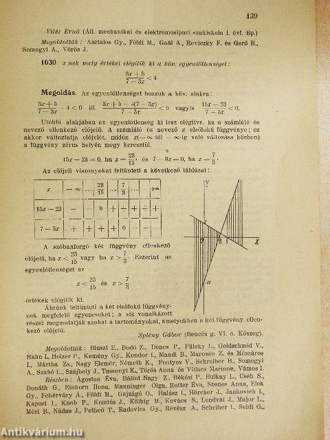 Középiskolai Matematikai és Fizikai Lapok 1936. január 15.
