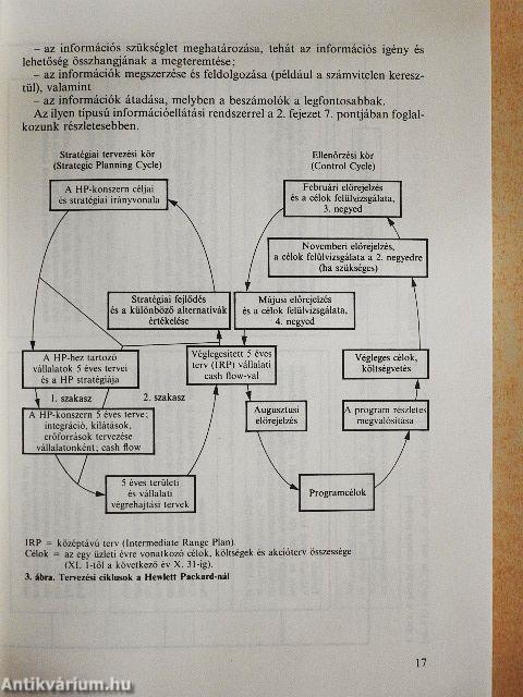 Controlling: a sikeres vezetés eszköze
