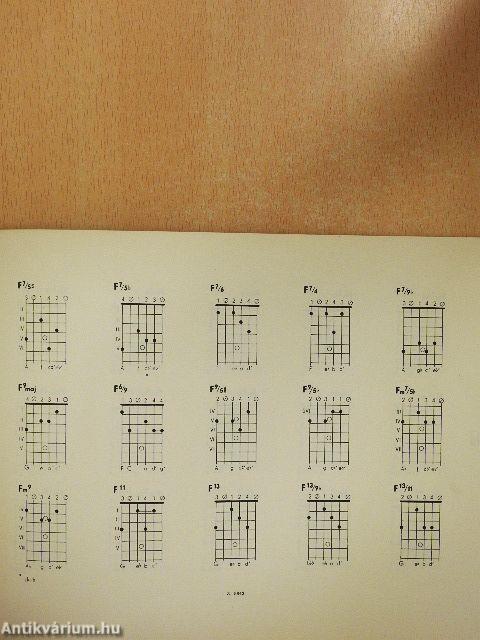 Gitár-akkordok a tánczenekarban