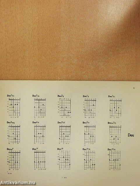 Gitár-akkordok a tánczenekarban