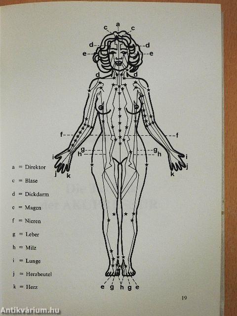 Befreien Sie sich von Schmerzen durch Akupressur