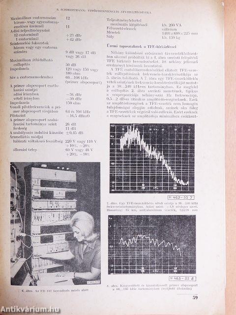 Híradástechnika 1977. február