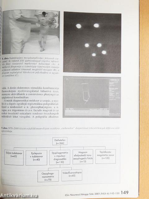 Ideggyógyászati Szemle 2001. május 20.