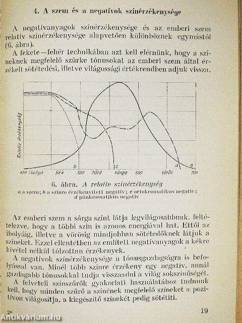 Negatívtechnika amatőröknek