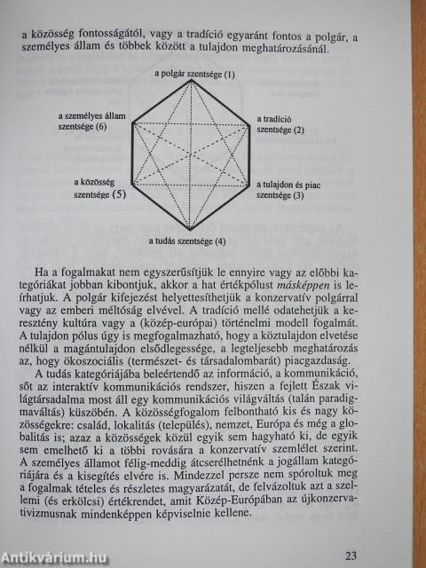 Hagyomány és stratégia (dedikált példány)