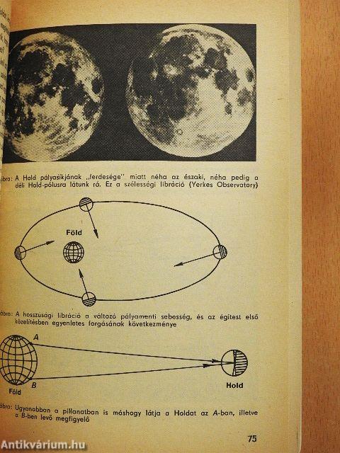 Tájékozódás a csillagos égen