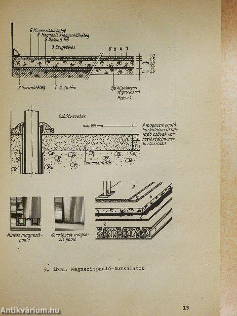 Műanyagburkoló szakmai ismeret