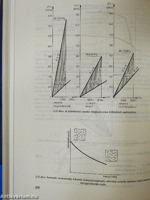 Bevezetés a kőzetfizikába