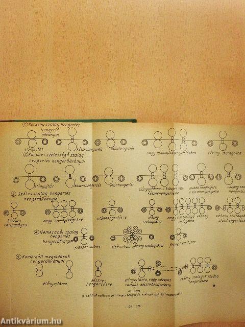 Képlékenyalakítás III.