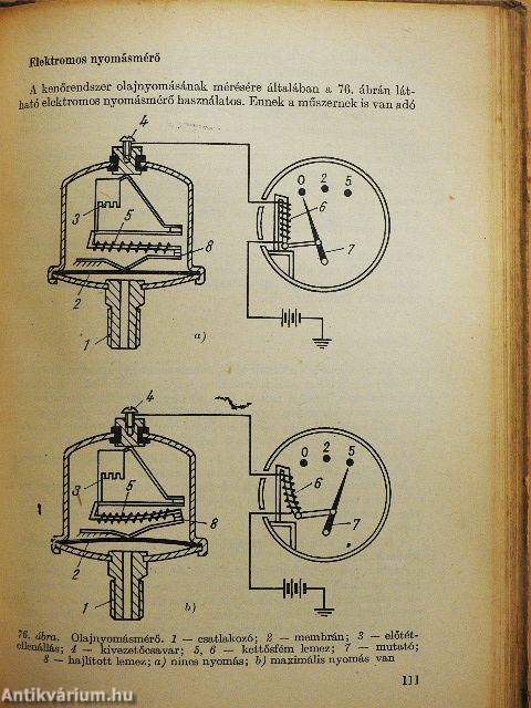 Személygépkocsik elektromos berendezései