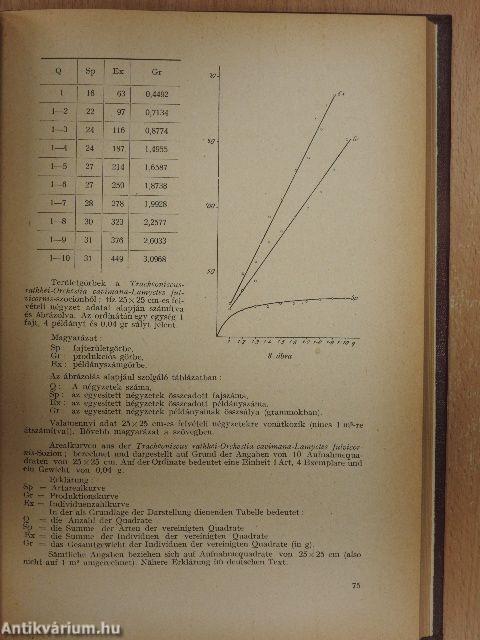 A zoocönológia alapjai