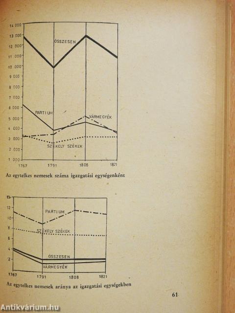 Erdély változó társadalma (dedikált példány)