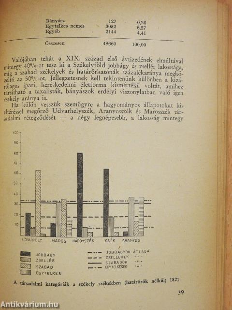 Erdély változó társadalma (dedikált példány)