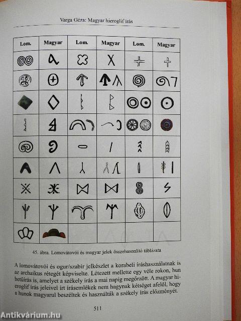 Magyar hieroglif írás