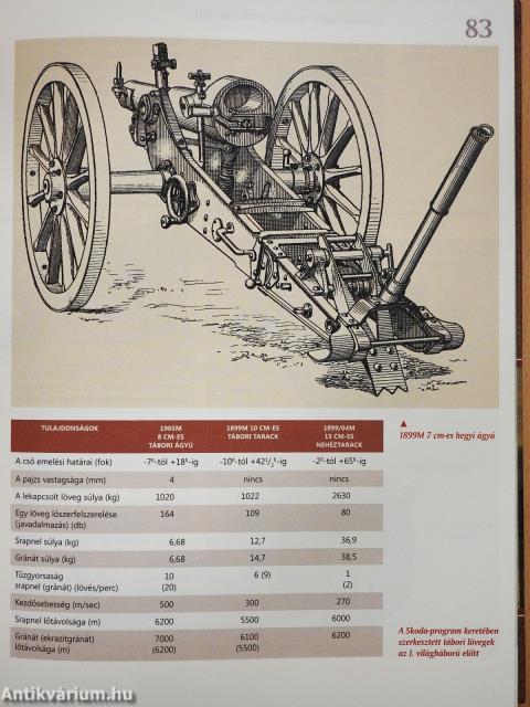 A magyar tüzérség 100 éve (dedikált példány)