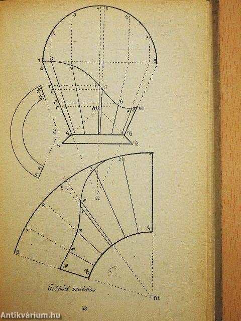 Bádogosok és szerelők naptára 1928