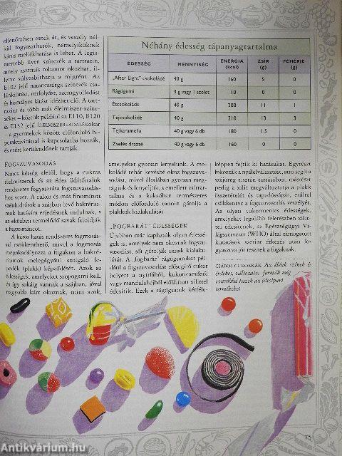 Gyógyító ételek - Ártalmas ételek 