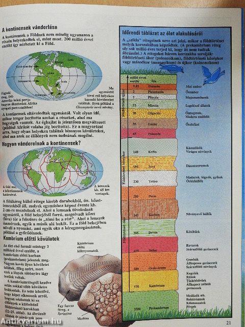 A tudomány nagy enciklopédiája