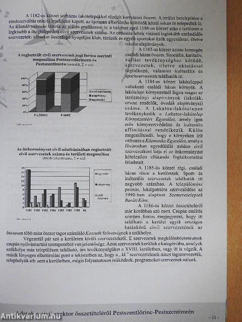 XVIII. kerületi Civil Kalendárium