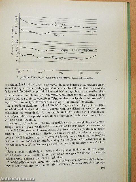 Népesedéspolitika és népességfejlődés Magyarországon a két világháború között