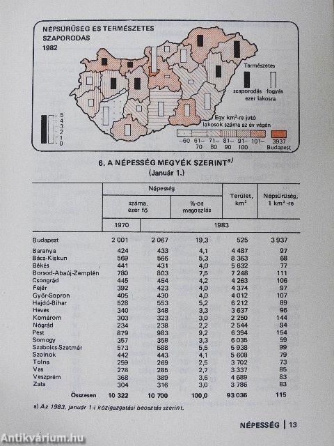 Magyar statisztikai zsebkönyv 1982