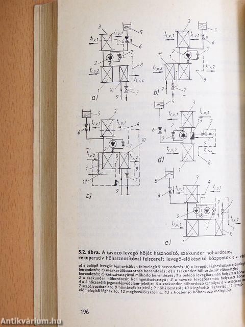 Hőhasznosítás a lég- és fűtéstechnikában